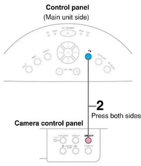 Control panel (Main unit side) Camera control panel Press both sides