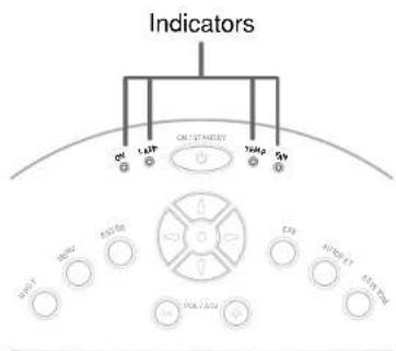 Indicators ON 123V ON STANLEY 50Hz 5V OFF OFF OFF OFF OFF OFF OFF OFF OFF