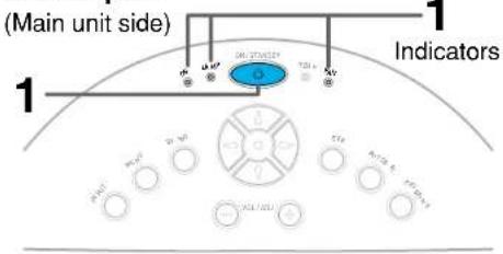 (Main unit side) 1 Indicators 1 2 3 4 5 6 7 8 9 10 11 12 13 14 15 16 17 18 19 20 21 22 23 24 25 26 27 28 29 30 31 32 33 34 35 36 37 38 39 40 41 42 43 44 45 46 47 48 49 50 51 52 53 54 55 56 57 58 59 60 61 62 63 64 65 66 67 68 69 70 71 72 73 74 75 76 77 78 79 80