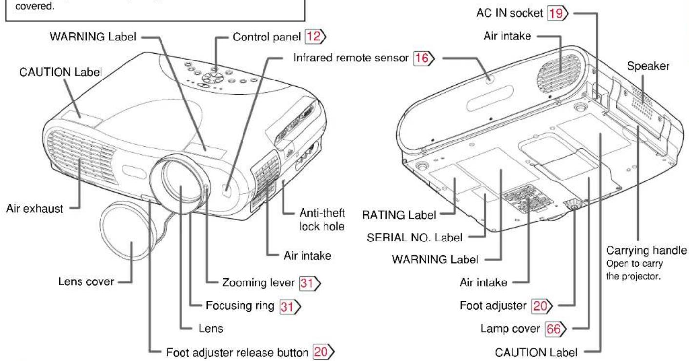 covered. WARNING Label Control panel 12 CAUTION Label Infrared remote sensor 16 Air intake Anti-theft lock hole Air exhaust Lens cover Zooming lever 31 Focusing ring 31 Lens Foot adjuster release button 20 RATING Label SERIAL NO. Label WARNING Label Air intake Foot adjuster 20 Lamp cover 66 CAUTION Label AC IN socket 19 Speaker Carrying handle Open to carry the projector.