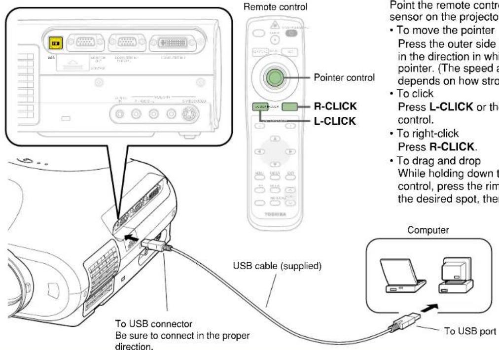 Remote control Pointer control R-CLICK L-CLICK TOSHIBA Point the remote control sensor on the projector • To move the pointer Press the outer side in the direction in which pointer. (The speed depends on how stro • To click Press L-CLICK or the control. • To right-click Press R-CLICK. • To drag and drop While holding down the control, press the rim the desired spot, then Computer USB cable (supplied) To USB connector Be sure to connect in the proper direction.