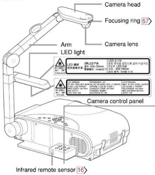 Camera head Focusing ring 57 Arm LED light Camera lens LED 镉射 2级LED产品 EC KON5-1 Arc1 1007 23553435 LED 影响 LED 2 切削监视光束·温度输出: 1mW以下 LED 影响 LED 2 2.5MP LED 2 2.5MP LED 2 LED 影响 LED 2 EC KON5-1 Arc1 1007 23553435 LED REMOLED DO NOT SMIN AND RAW GLASS 1 LED PRODUCT MWC LENGTH: 625-70mm MAX OUTPUT: LEE THAN 300W INFORMATION LED NO APHIGARIES DANS LE PROCESER APPROBLIC LED DE LAURE 2 LONGHEAV 2 DANCE: 425-70mm PLESSSONE MAXIM AUXEDABLE LED LED ELMHUNG RIGHT ON CON STRAL BLOCKIN LED KON5-1 Arc1 1007 23553435 LED STRAHING LIGHT IN CON STRAL BLOCKIN LED KON5-1 Arc1 1007 INFORMATION LED MAX PUMMURG INTER IN Infrared remote sensor 16