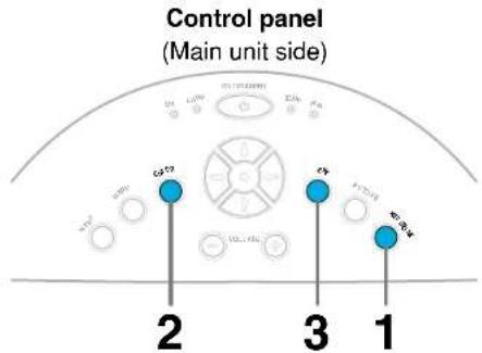Control panel (Main unit side) Gg19 Gg20 Gg21 2 3 1