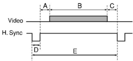 Video H. Sync A B C D E