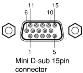 11 6 10 15 1 5 Mini D-sub 15pin connector