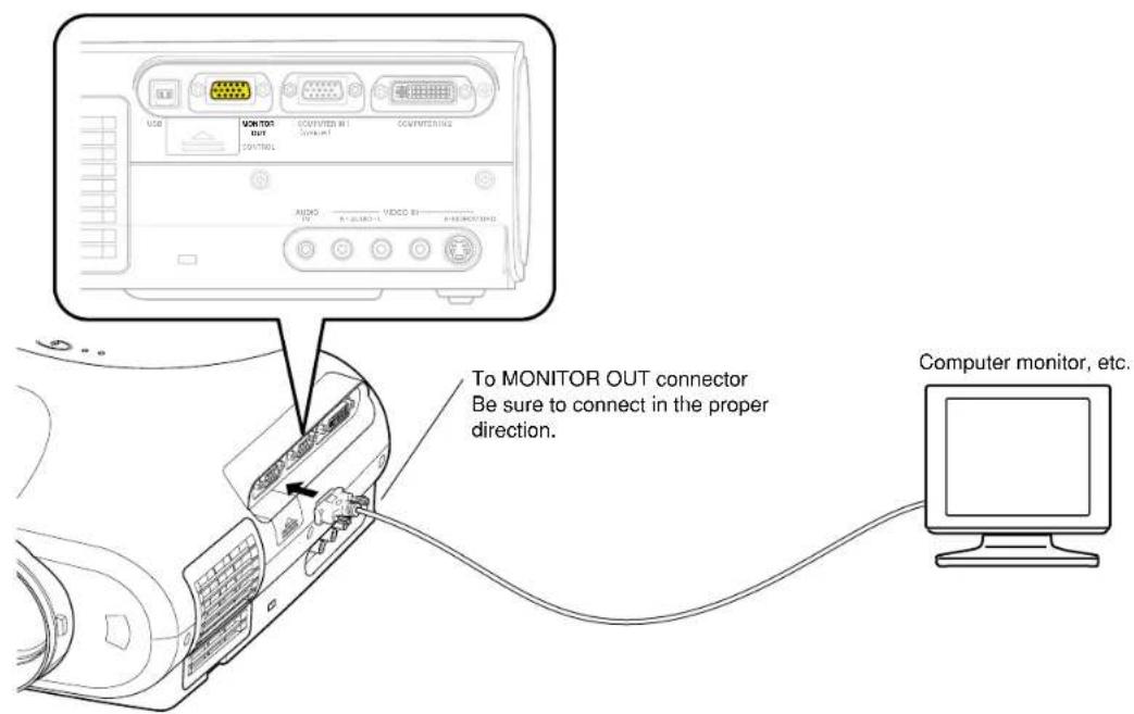 To MONITOR OUT connector Be sure to connect in the proper direction. Computer monitor, etc.