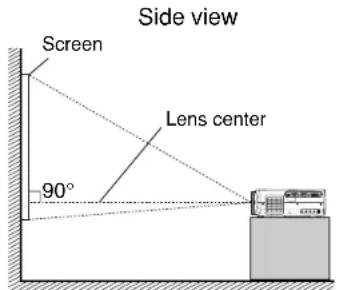 Side view Screen Lens center 90°