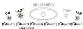 TOSHIBA TLP791 - Press ON/STANDBY. - 1