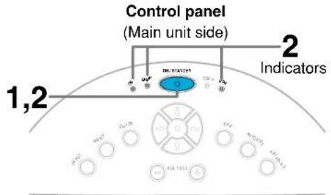 Control panel (Main unit side) Indicators 1,2 2 3 4 5 6 7 8 9 10 11 12 13 14 15 16 17 18 19 20 21 22 23 24 25 26 27 28 29 30 31 32 33 34 35 36 37 38 39 40 41 42 43 44 45 46 47 48 49 50