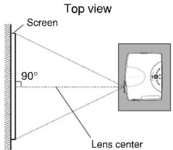 Top view Screen 90° Lens center