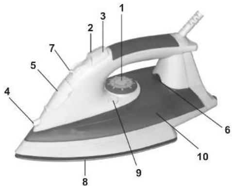 Labeled diagram of an iron iron with numbered parts for identification