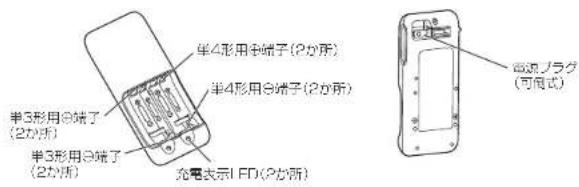 单4形用@端子(2分所) 单4形用@端子(2分所) 单3形用@端子 (2分所) 单3形用@端子 (2分所) 充电表示LED(2分所) 高通ノラグ (可同式)