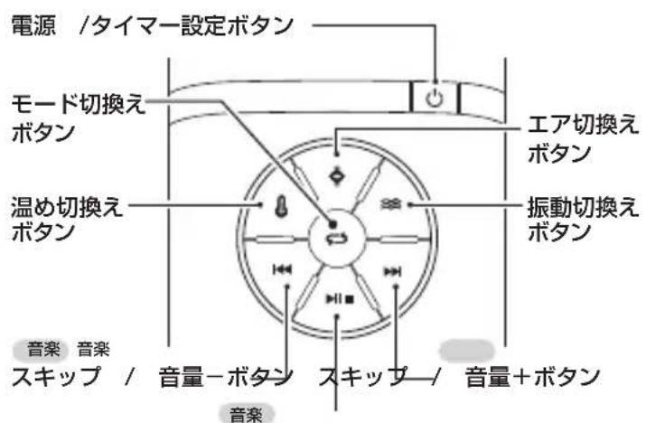 Koizumi KRX-4000/W - 各部のなまえ - 1