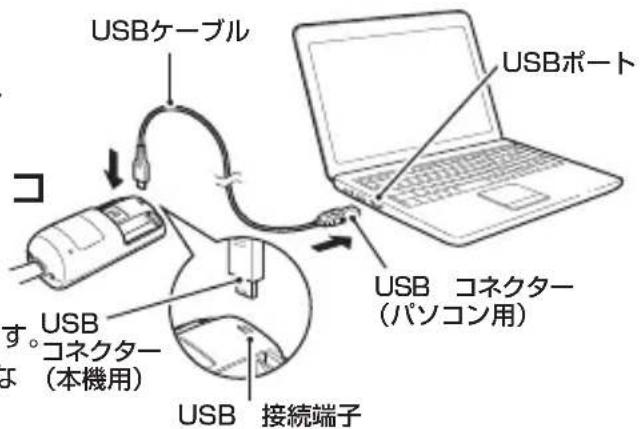Koizumi KRX-4000/W - 音楽データ(MP3ファイル)を取り込む - 1