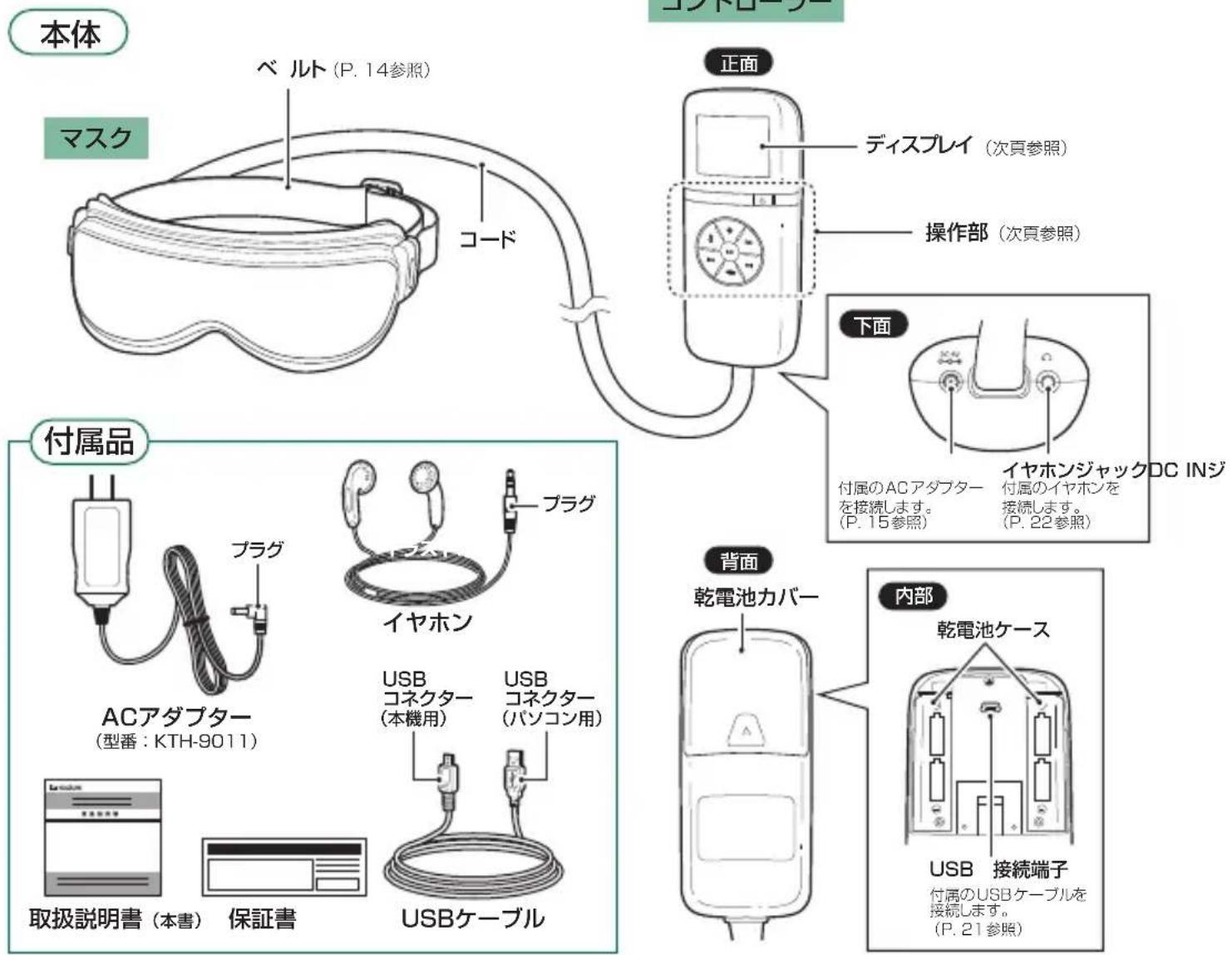 Koizumi KRX-4000/W - 各部のなまえ - 1