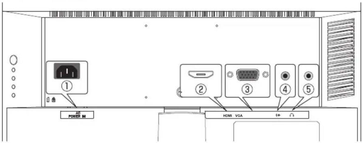 ① ② ③ ④ ⑤ AC POWER: 3M HDMI VGA