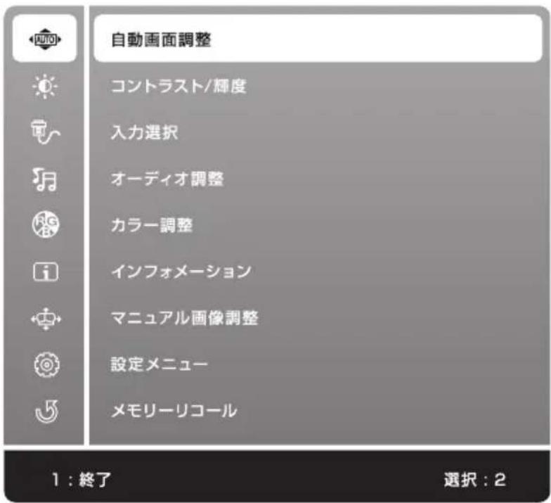 自動画面調整 コントラスト/輝度 入力選択 オーディオ調整 カラー調整 インフォメーション マニュアル画像調整 設定メニュー メモリーリコール 1 : 終了 選択 : 2