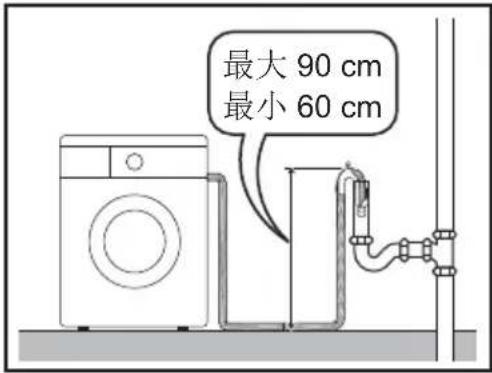 最大 90 cm 最小 60 cm