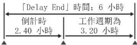ELECTROLUX EWF10746 - 預約剩餘時間觸控按鈕（💡） - 1