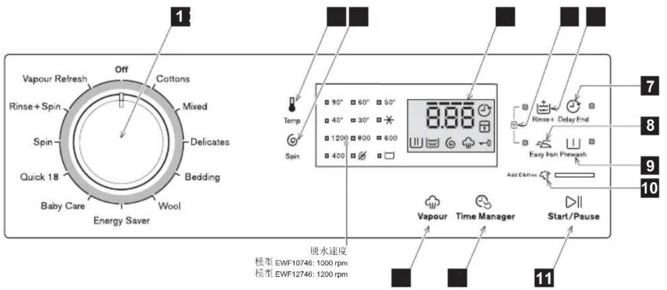 1 Vapour Refresh Off Cottons Rinse+ Spin Mixed Spin Delicates Quick 18 Bedding Baby Care Wool Energy Saver Temp 60° 50° 40° 30° 1200 800 600 400 Spin 8:00 7 8 9 10 Vapour Time Manager Start/Pause 脱水速度 模型 EWF10746: 1000 rpm 模型 EWF12746: 1200 rpm