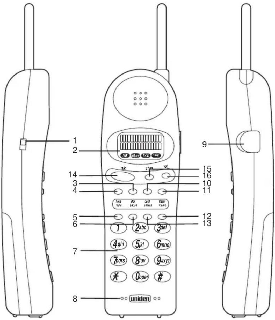 UNIDEN ANA 9610 - Handset Controls & Functions - 1