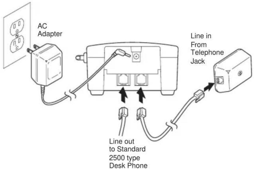 UNIDEN ANA 9610 - Applying Power to the Base and Charger Units - 2