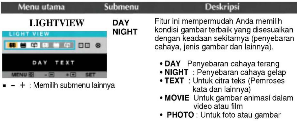 Menu utama Submenu Deskripsi LIGHTVIEW DAY NIGHT Fitur ini mempermudah Anda memilih kondisi gambar terbaik yang disesuaikan dengan keadaan sekitarnya (penyebaran cahaya, jenis gambar dan lainnya). DAY Penyebaran cahaya terang NIGHT : Penyebaran cahaya gelap TEXT : Untuk citra teks (Pemroses kata dan lainnya) MOVIE Untuk gambar animasi dalam video atau film PHOTO : Untuk foto atau gambar