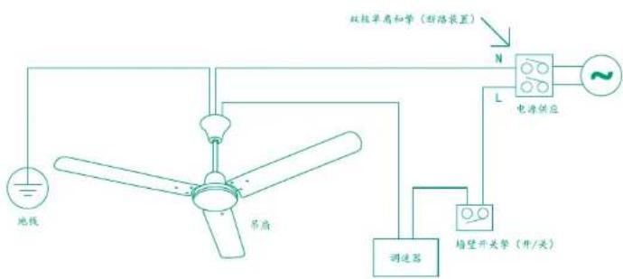 Khind CF563W2 - 警告 - 6