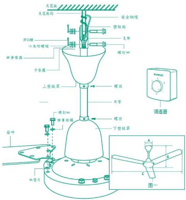 天花板 天花板钩 安全钢缆 塑胶轮 开口银 六角形螺帽 支架 弹簧垫圈 螺钉M6 平垫圈 上塑胶罩 螺丝 吊管 螺钉M6 弹簧垫圈 螺丝 下塑胶罩 扇叶 纸垫片 A B C 图- XHNO 调速器