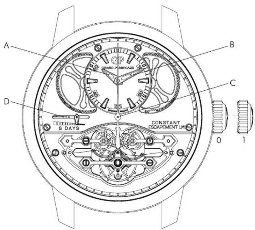 Girard-Perregaux Bridges 93500-52-731-BA6E - FUNCTIONS - 1