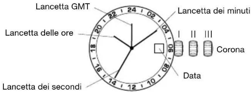 Lancetta GMT Lancetta delle ore Lancetta dei secondi Lancetta dei minuti Corona Data