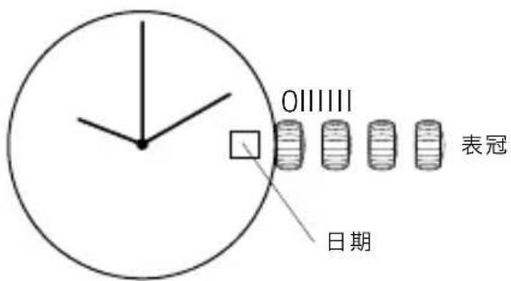 OIIIII 日期 表冠