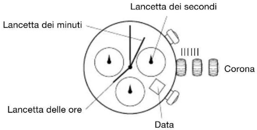 Lancetta dei secondi Lancetta dei minuti Corona Lancetta delle ore Data
