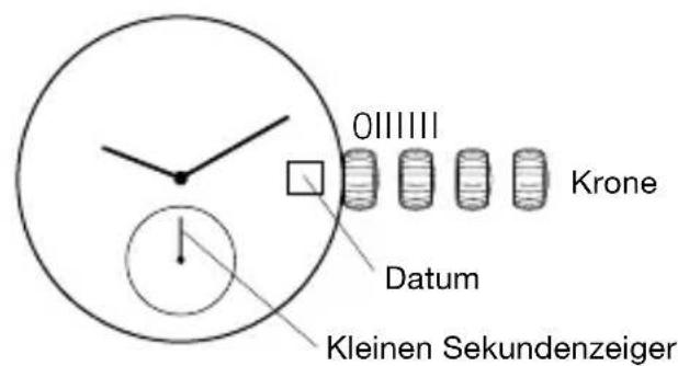 OIIIIIII Krone Datum Kleinen Sekundenzeiger