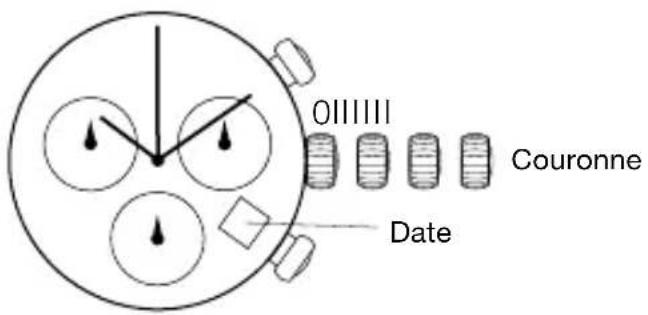 011111 Couronne Date
