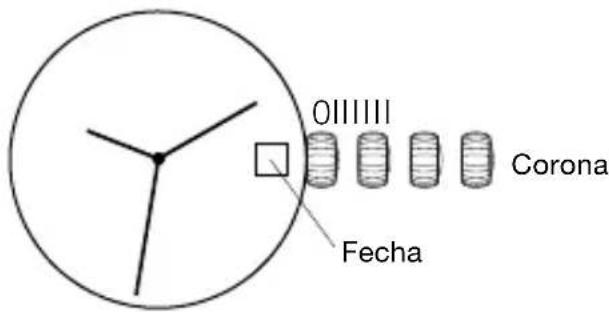 OIIIIIII Corona Fecha