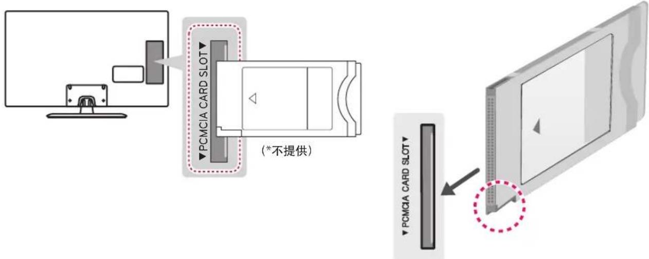PCMCIA CARD SLOT (*不提供) PCMCIA CARD SLOT