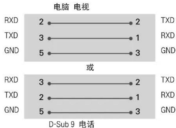 电脑 电视 RXD 2 2 TXD TXD 3 1 RXD GND 5 3 GND 或 RXD 3 2 TXD TXD 2 1 RXD GND 5 3 GND D-Sub 9 电话