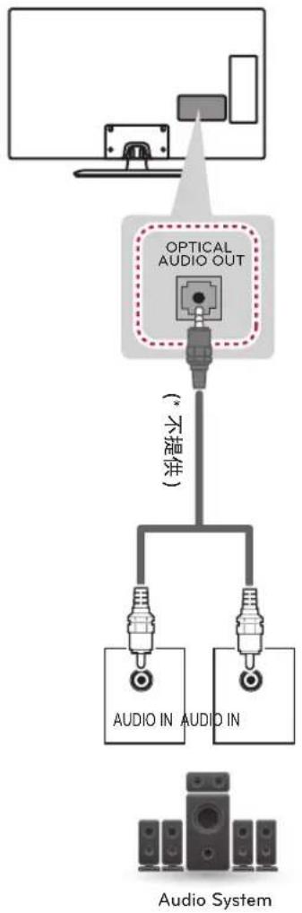 LG 39LP560H - 数字音频连接 - 1