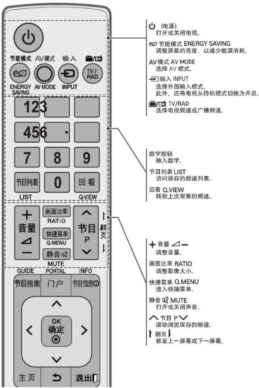 节能模式 AV模式 输入 TV/RAD ENERGY SAVING 123 456 7 8 9 节目列表 0 回看 LIST Q-VIEW + 音量 △- 视频页 - 图像 GUIDE PORTAL INFO 节目指南 门户 节目信息① ▲ OK 确定 > 主页 → 退出 (电源) 打开或关闭电视。 e○ 节能模式 ENERGY SAVING 调整屏幕的亮度,以减少能源消耗。 AV模式 AV MODE 选择 AV 模式。 ← 输入 INPUT 选择外部输入模式。 此外,还将电视从待机模式切换为开启。 TV/RAD 选择电视频道或广播频道。 数字按钮 输入数字。 节目列表 LIST 访问保存的频道列表。 回看 Q.VIEW 转到上次观看的频道。 + 音量 △- 调整音量。 画面比率 RATIO 调整影像大小。 快捷菜单 Q.MENU 进入快捷菜单。 静音 MUTE 打开或关闭声音。 ↑ 节目 P▼ 滚动浏览保存的频道。 ↑ 翻页 ↓ 移至上一屏幕或下一屏幕。