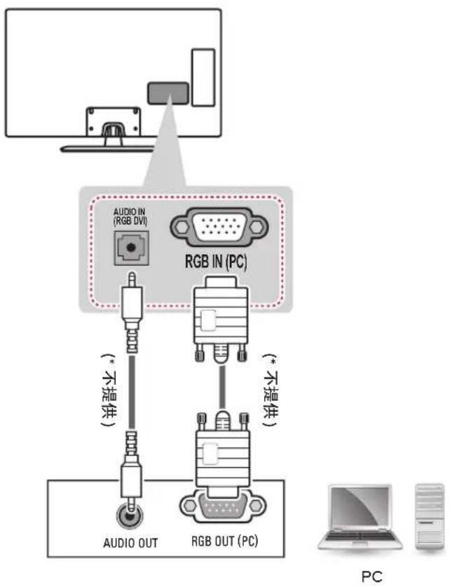 AUDIO IN (RGB DVI) RGB IN (PC) (* 不提供) (* 不提供) AUDIO OUT RGB OUT (PC) PC