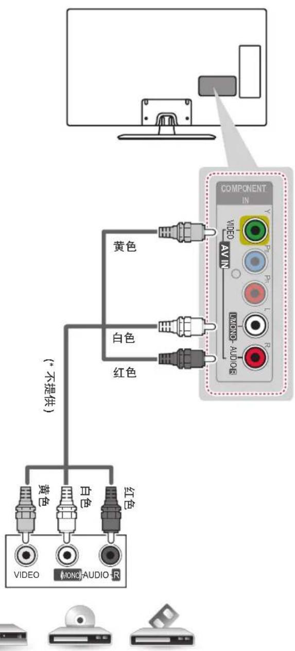 COMPONENT IN VIDEO 黄色 白色 红色 (*不提供) VIDEO MONO-AUDIO-R
