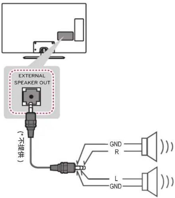 EXTERNAL SPEAKER OUT (*不提供) GND R L GND