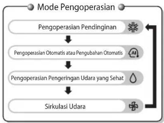 LG SN05ICEX - Remote Control Nirkabel - 1