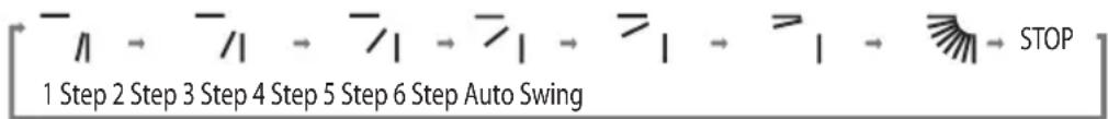 LG SN05ICEX - Horizontal Vane Control - 2
