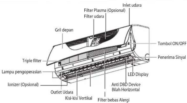 LG SN05ICEX - Pengenalan Produk - 1