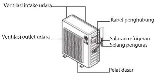 LG SN05ICEX - Lampu Indikasi Pengoperasian - 2
