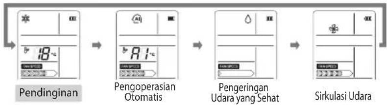 LG SN05ICEX - Mode Pengoperasian - 3