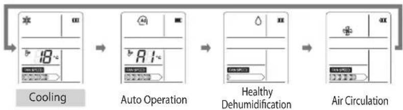 LG SN05ICEX - Operation Mode - 3