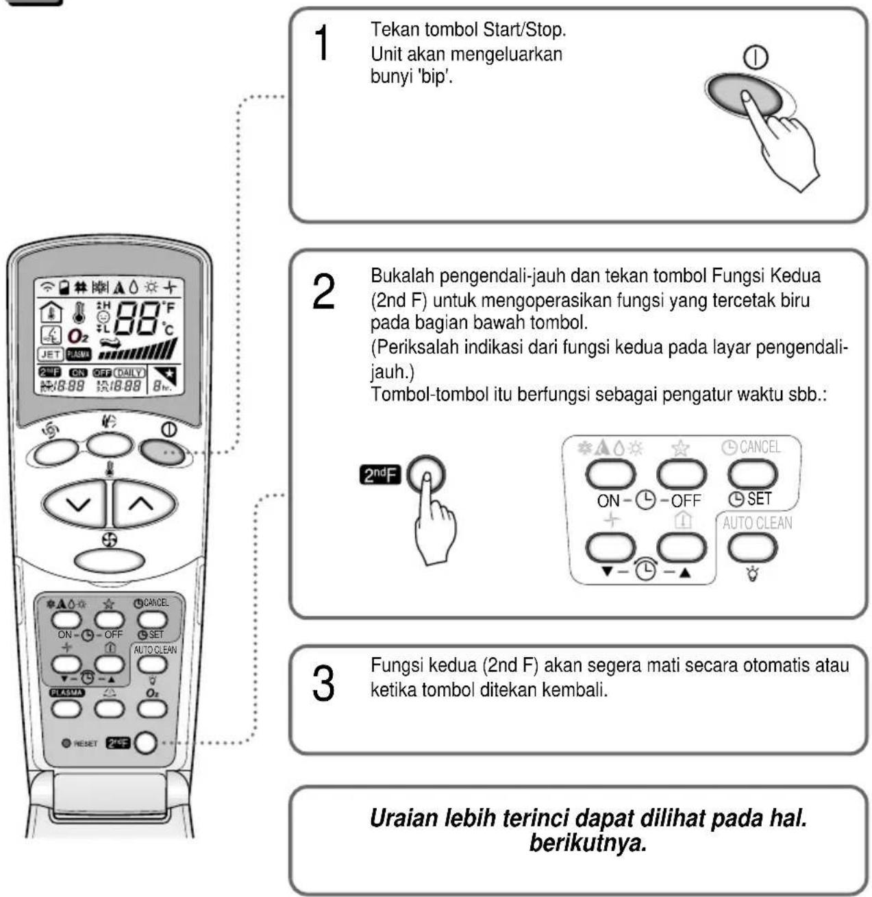 LG LSNC076ZMC0 - Operasi Fungsi Kedua (2nd F) - 1